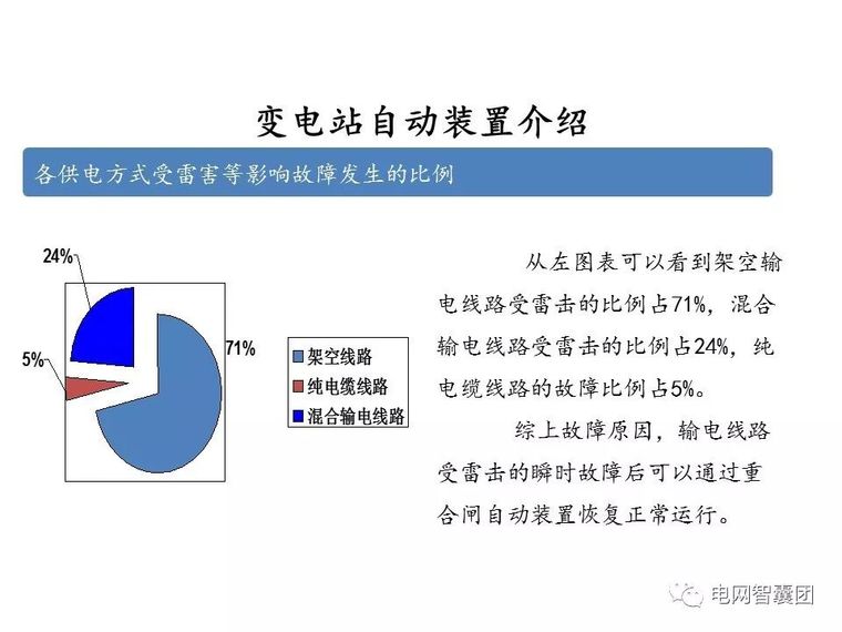 重合闸、保护装置、自动装置、电压调节操作_3