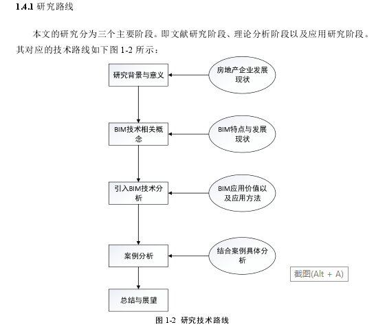 基于BIM技术的工程项目成本管控研究-研究技术路线