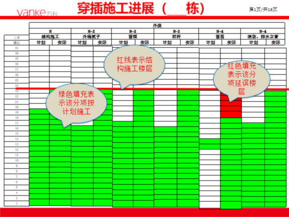 工程项目移交管理方案资料下载-建筑工程项目穿插施工参考方案（16页）