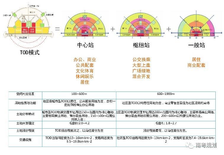 巴黎国立音乐学院资料下载-TOD太火！龙湖、世茂、万科项目做成啥样？