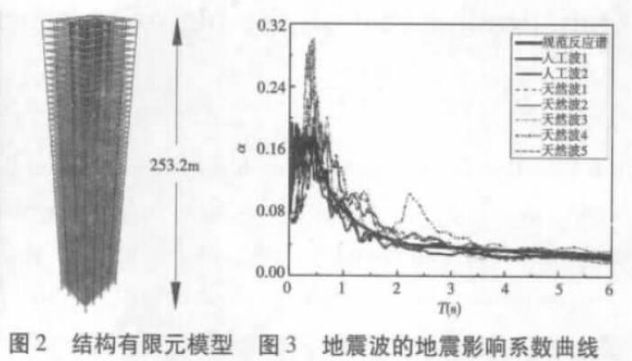 带黏滞减震层高层结构的优化分析-2