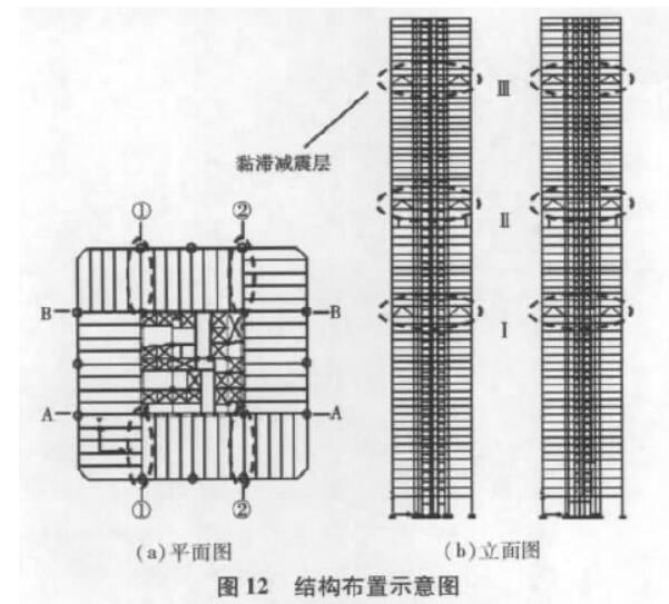 带黏滞减震层高层结构的优化分析-6