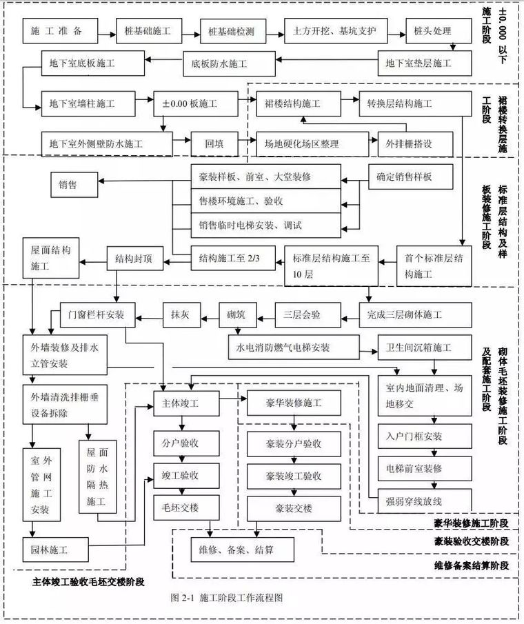 精选干货 | 恒大全套工程开发工程管理手册_3