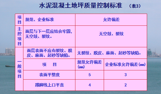 厂房工程超大面积混凝土地坪施工质量控制 -19水泥混凝土地坪质量控制标准