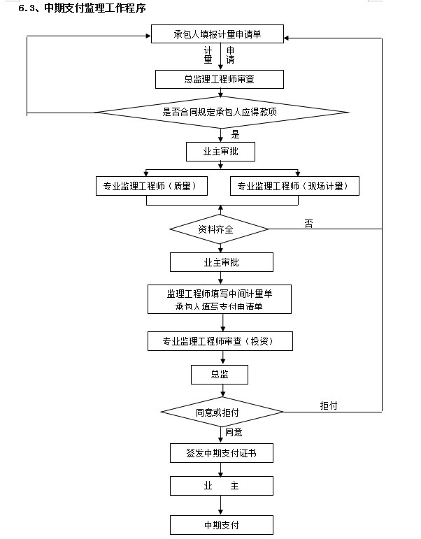 [广东]大学城建设项目投资控制监理方案-中期支付监理