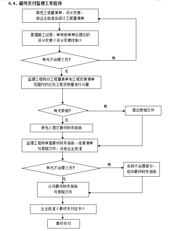 [广东]大学城建设项目投资控制监理方案-监理支付程序