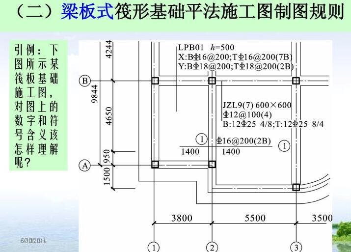 筏板基础桩基承台（PDF，118页）-梁板式筏形基础平法施工图制图规则3