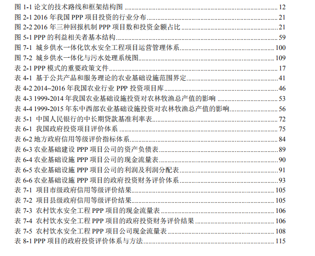 PPP模式下的施工合同管理研究-图表目录