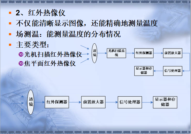 某高校全套建筑电气消防课件-4