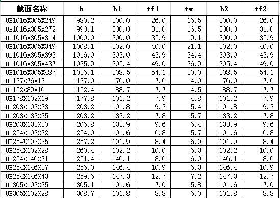 型钢截面表格资料下载-英标热轧H型钢截面尺寸excel    