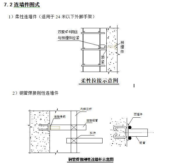 施工现场安全防护标准图样（含多图）-连墙件图式