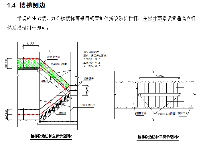 施工现场安全防护标准图样（含多图）-楼梯侧边