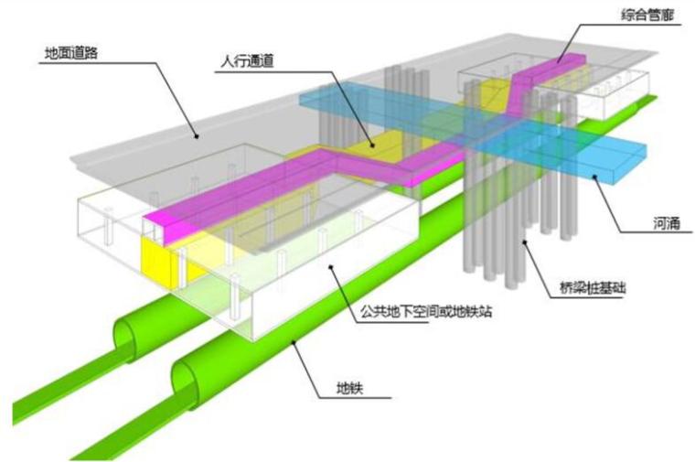 综合管廊创新应用资料下载-地下综合管廊BIM数据化设计应用（42页）