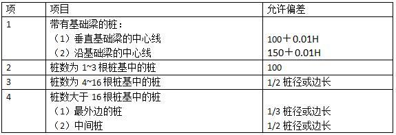 桩基施工质量技术交底（清楚明了）-桩基验收及移交