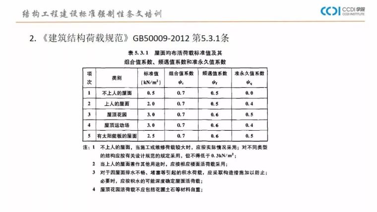 38PPT解析结构专业工程建设标准强制性条文_19