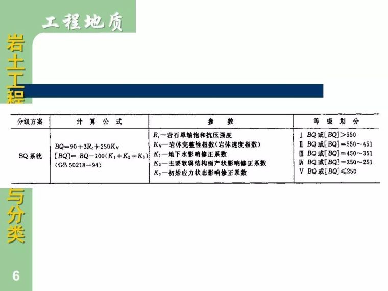 83张图明示岩土工程地质分级与分类大全_6