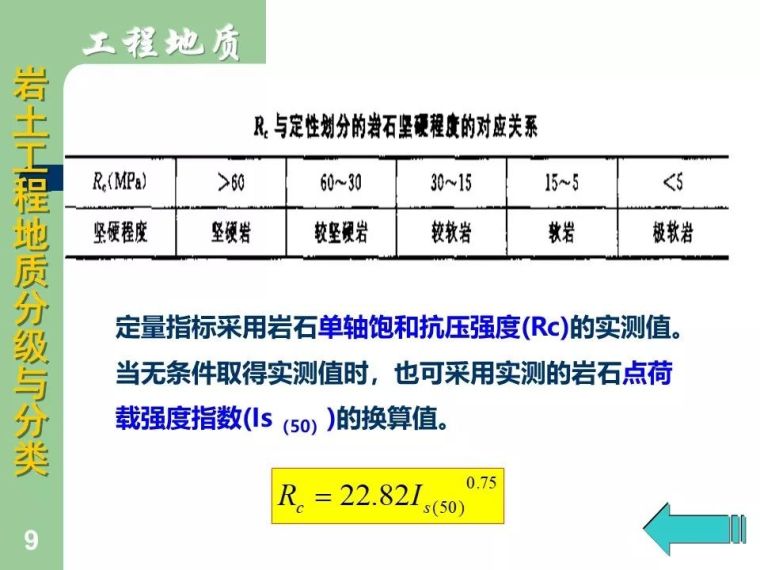 83张图明示岩土工程地质分级与分类大全_9