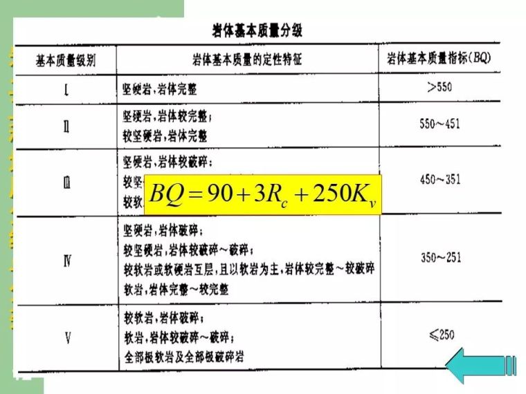 83张图明示岩土工程地质分级与分类大全_12