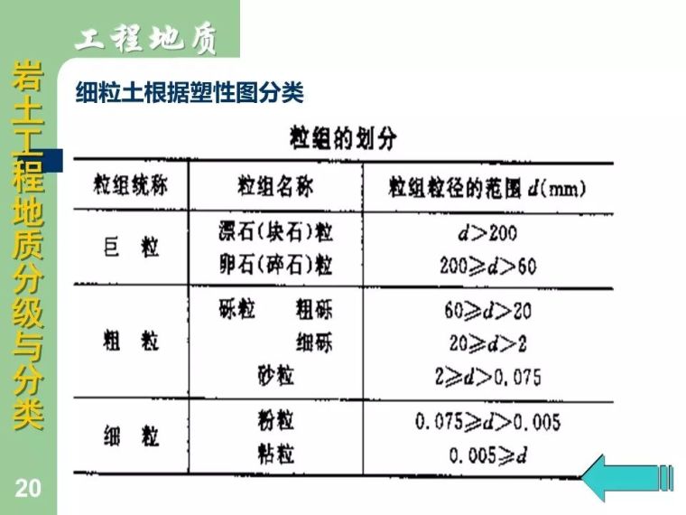 83张图明示岩土工程地质分级与分类大全_20