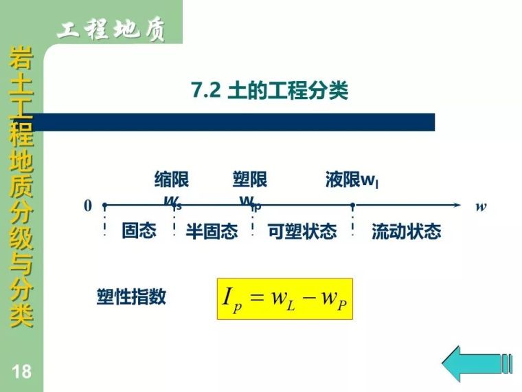 83张图明示岩土工程地质分级与分类大全_18