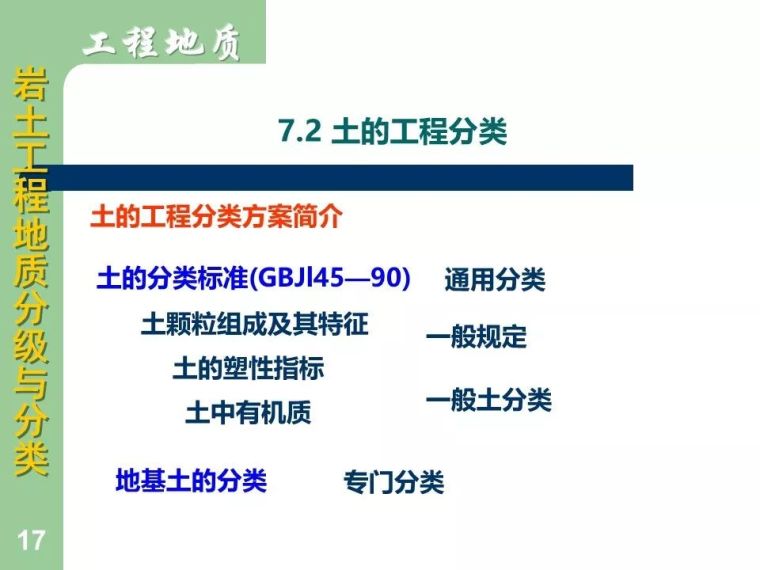 83张图明示岩土工程地质分级与分类大全_17