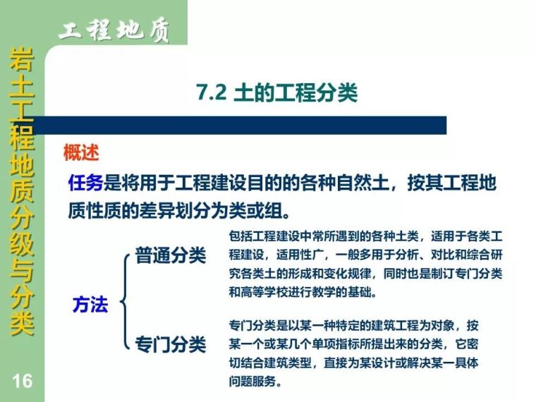 83张图明示岩土工程地质分级与分类大全_16