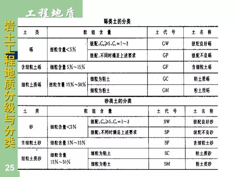 83张图明示岩土工程地质分级与分类大全_25