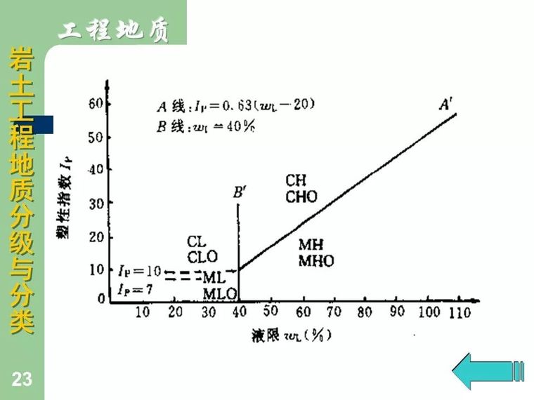 83张图明示岩土工程地质分级与分类大全_23