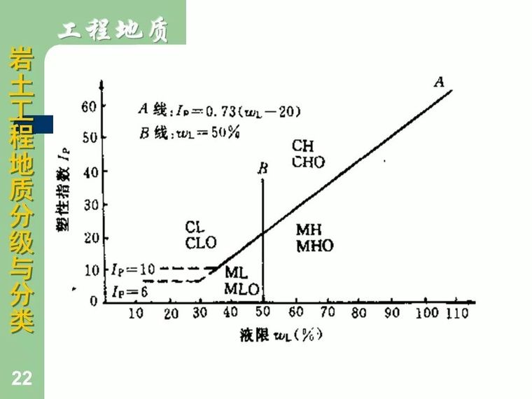 83张图明示岩土工程地质分级与分类大全_22