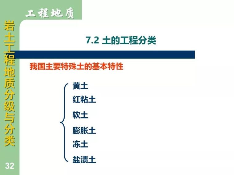 83张图明示岩土工程地质分级与分类大全_32