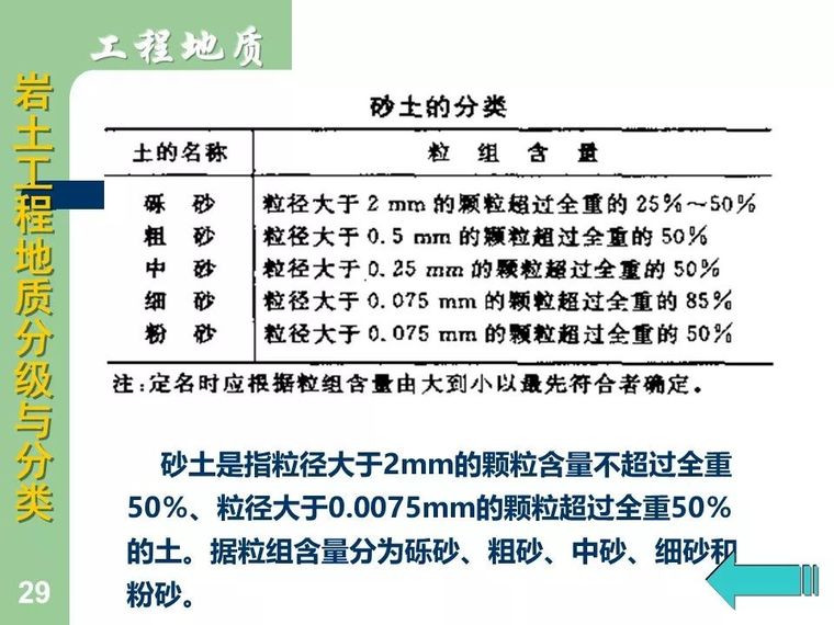 83张图明示岩土工程地质分级与分类大全_29