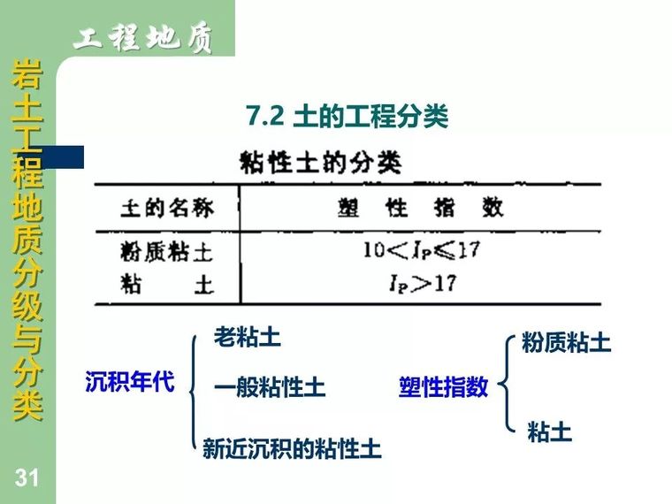 83张图明示岩土工程地质分级与分类大全_31