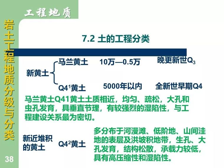 83张图明示岩土工程地质分级与分类大全_38