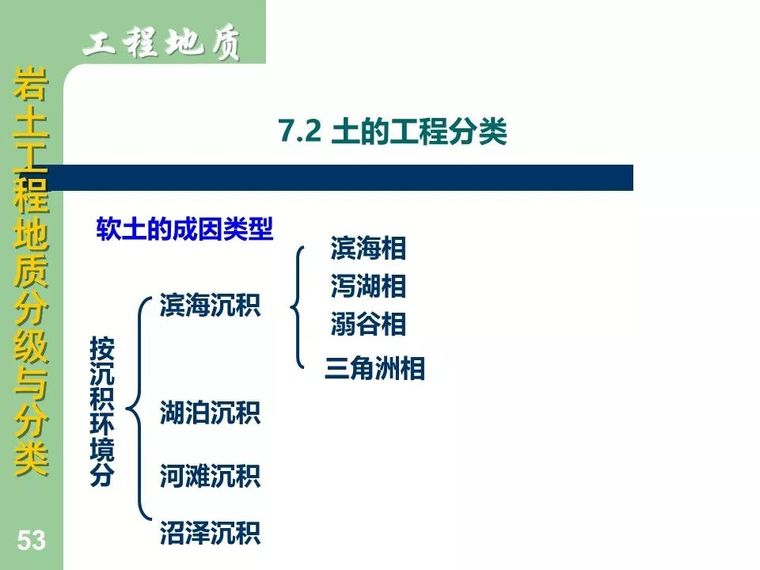 83张图明示岩土工程地质分级与分类大全_53