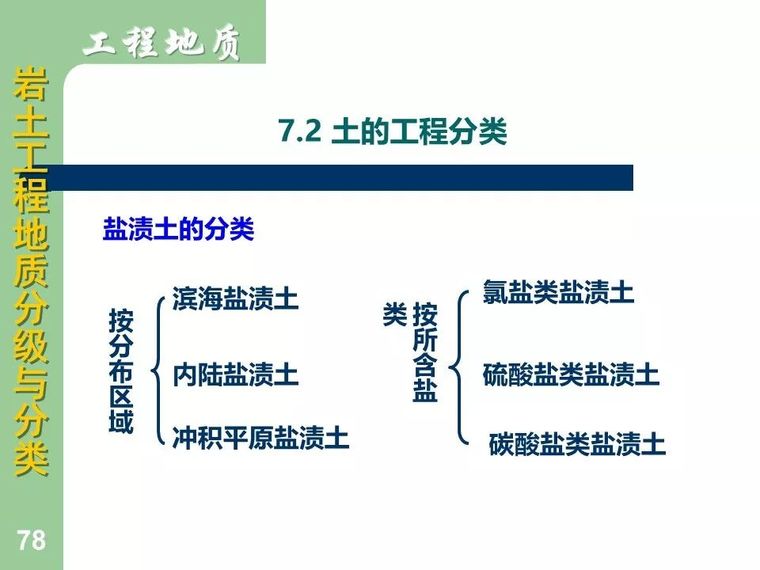 83张图明示岩土工程地质分级与分类大全_78