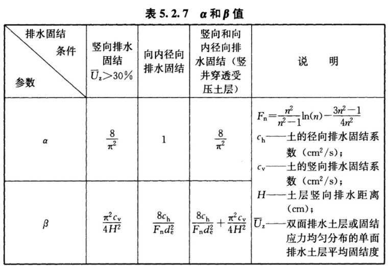 排水预压固结法地基处理图文，建议收藏！_26