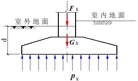 地基计算讲义（39页，清楚明了）-底面压力计算