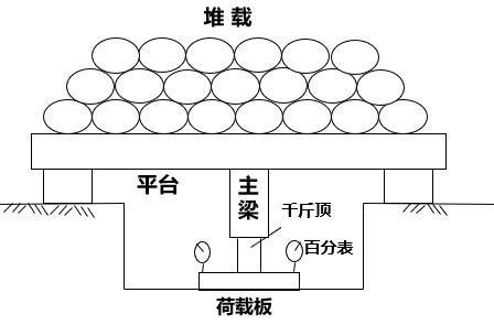 地基计算讲义（39页，清楚明了）-载荷试验