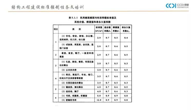 38PPT解析结构专业工程建设标准强制性条文_22