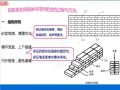 建筑钢结构识图与绘图-砖墙体组砌