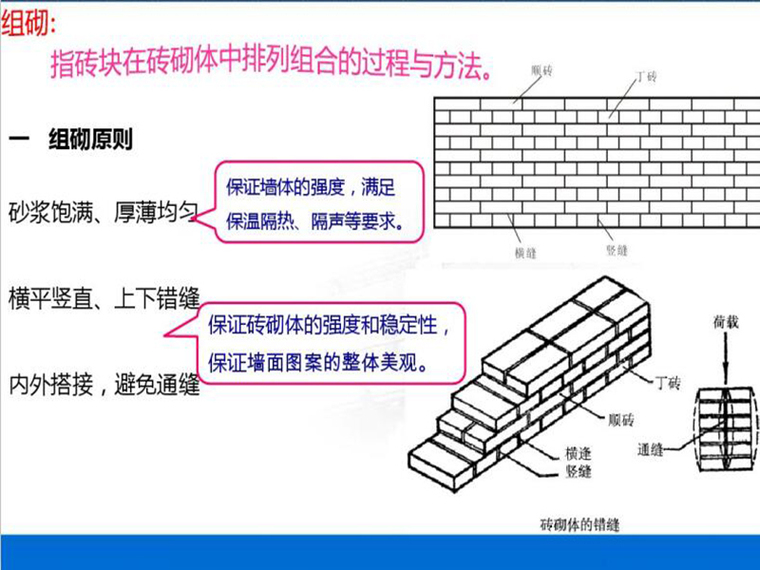 建筑钢结构识图与绘图-砖墙体组砌-组砌1