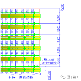 施工现场常见问题及正确做法案例！_21