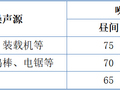 教学科研楼建设项目绿色施工方案