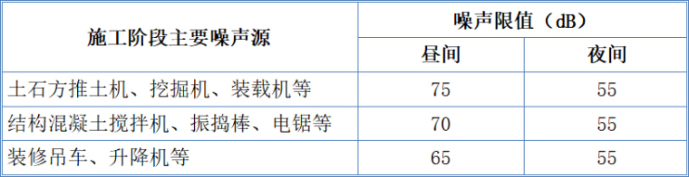 筏板独立基础施工方案资料下载-教学科研楼建设项目绿色施工方案