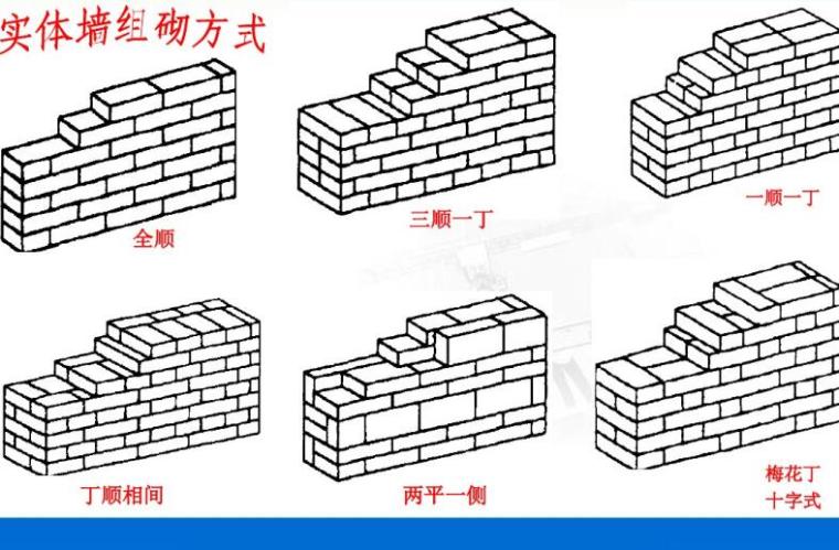 建筑钢结构识图与绘图-砖墙体组砌-实体墙组砌方式3