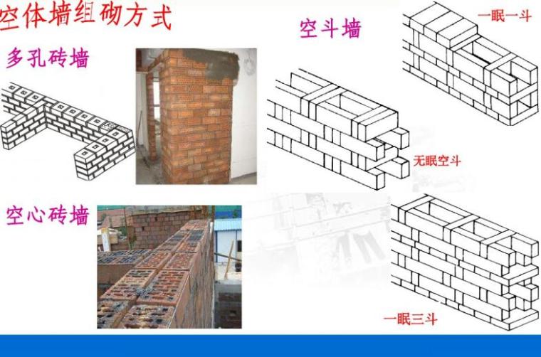 建筑钢结构识图与绘图-砖墙体组砌-空体墙组砌方式4