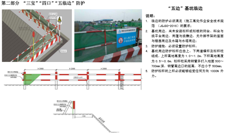 知名企业施工现场安全防护标准化图集(多图)-“五边”基坑临边