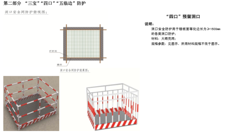 知名企业施工现场安全防护标准化图集(多图)-“四口”预留洞口