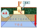 地基中的应力（80页，内容丰富）