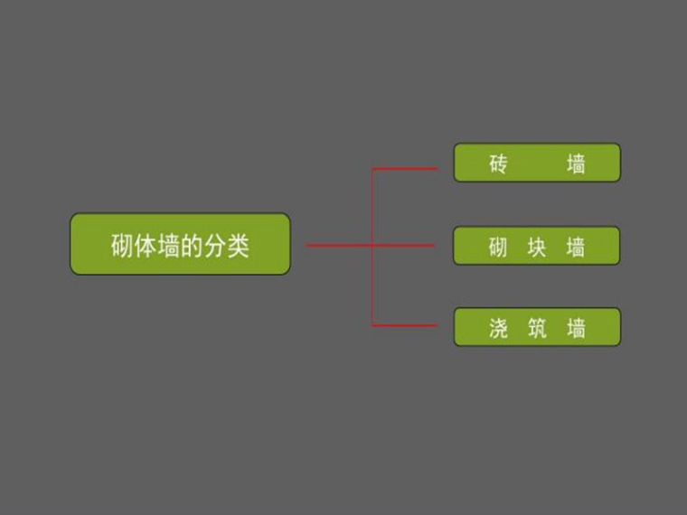 砌体墙构造柱拆除资料下载-建筑构造-构造柱，砌块墙，浇注墙